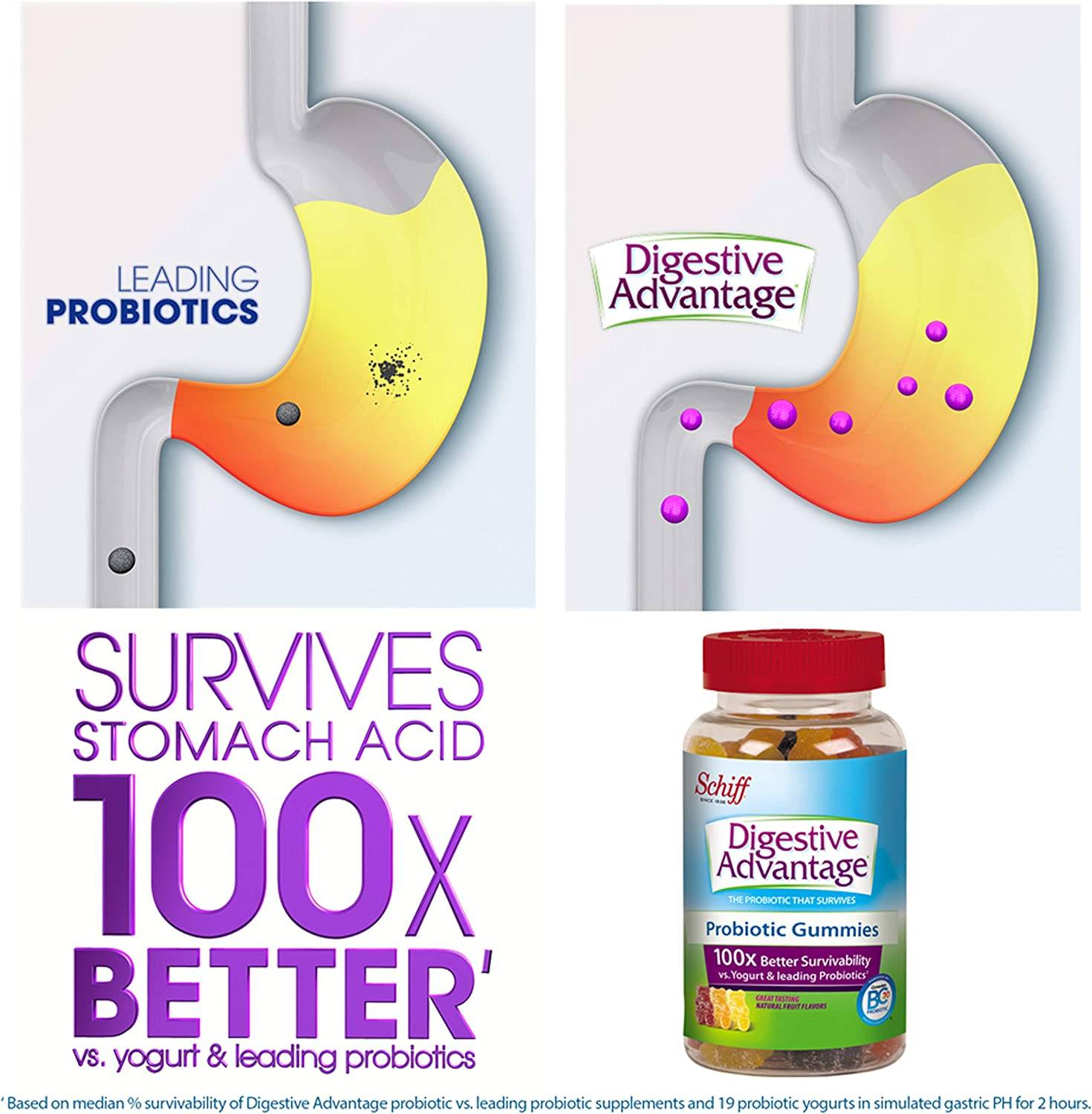 Schiff Digestive Advantage Daily Probiotic Gummies, 120 ct Invastor