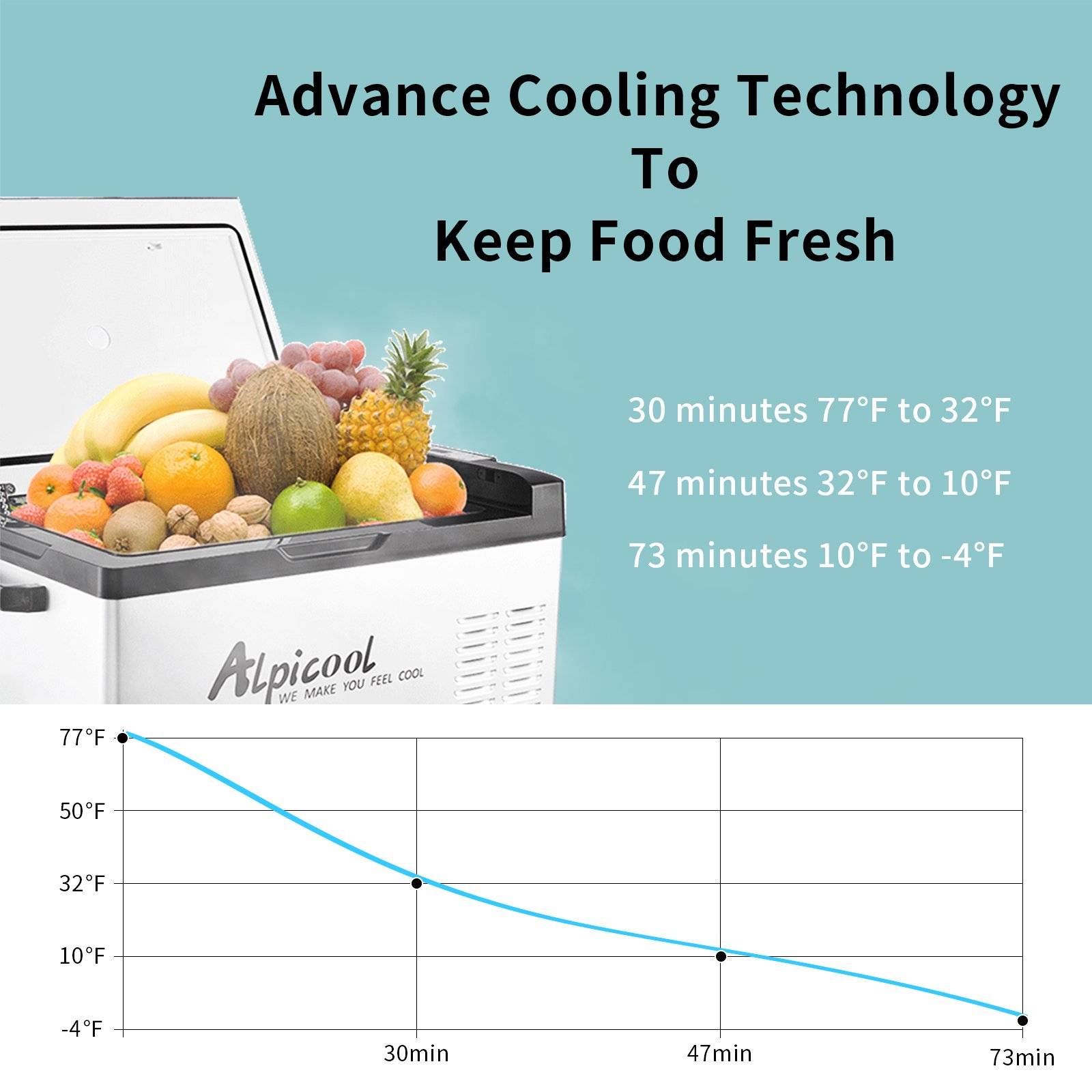 Alpicool C9 Portable Mini Freezer,12 Volt Refrigerator, 10 10 Quart, Black