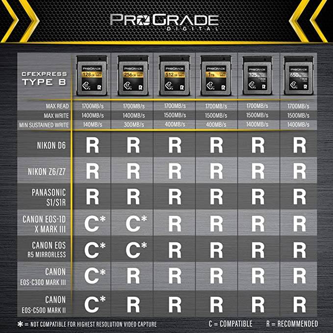 Prograde Digital Gold Series 128GB CFexpress Type-B 2.0 Memory