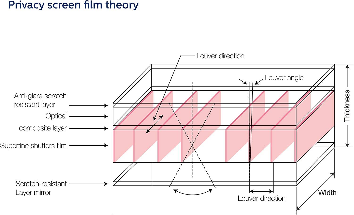 Picture of Product