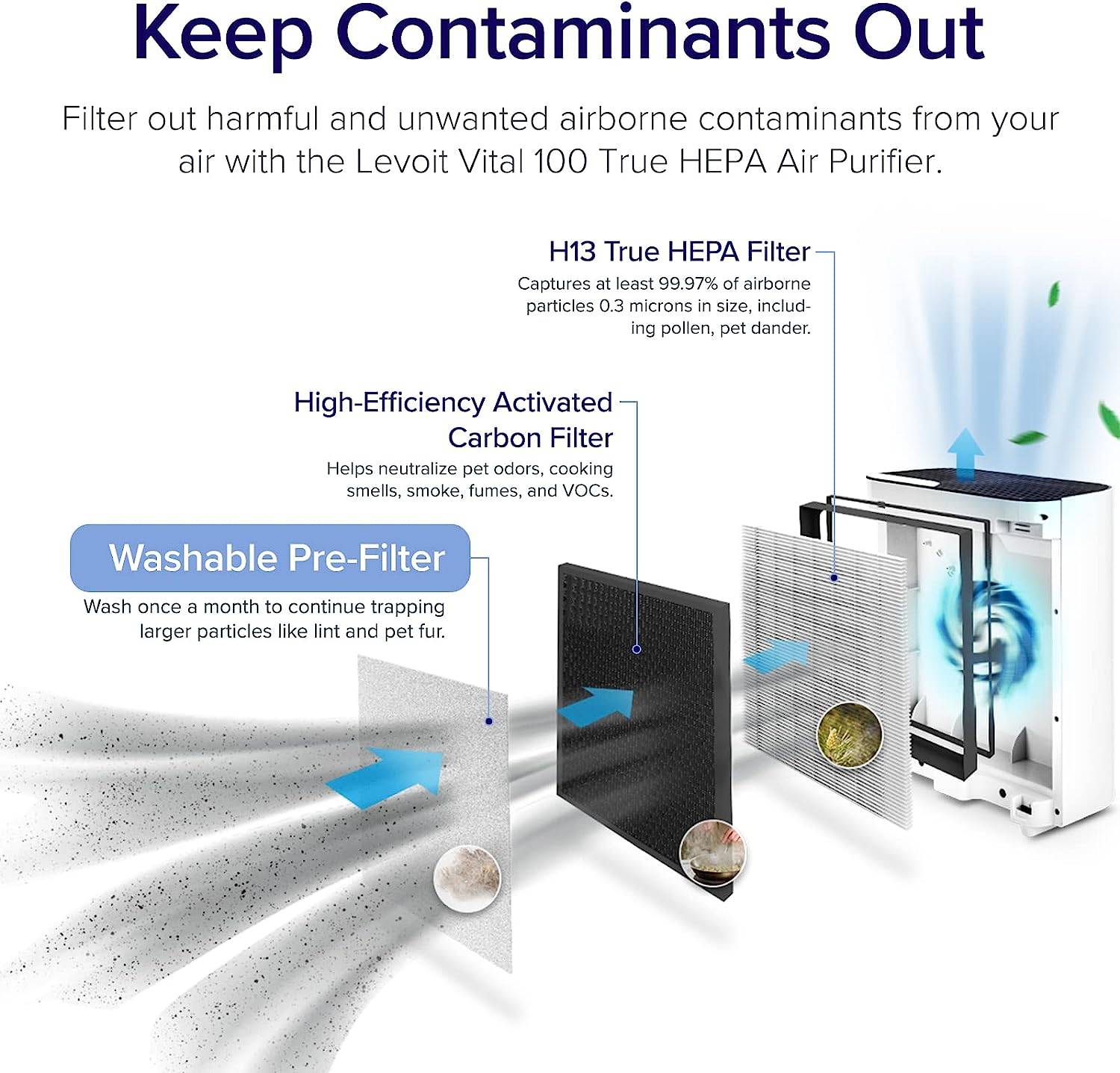 Levoit Air Purifier for Home Bedroom, HEPA Fresheners Filter Small Room Cleaner with Fragrance Sponge for Smoke, Allergies, Pet Dander, Odor, Dust